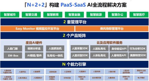 共创智能未来 九曲人工智能获智能云授权，成为度目专项渠道全国总代理