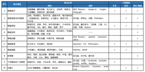 2019年人工智能产业发展调研报告 聚焦理论与算法软件开发
