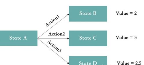 强化学习基础 人工智能理论与算法开发的核心
