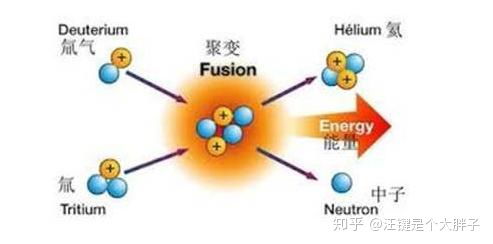 蒸汽轮机、核电站与人工智能 从“烧开水”的物理本质到智能算法的软件实现