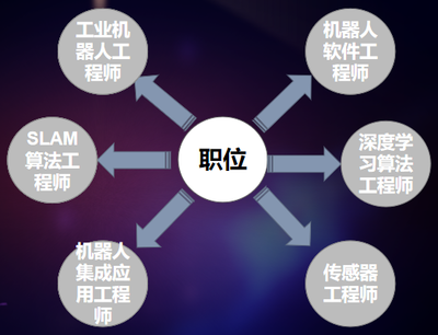 专业之道 听人工智能专家剖析理论与算法软件开发