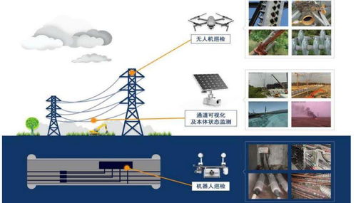 AI浪潮下电力场所的智能化落地 人工智能理论与算法软件开发的实践路径