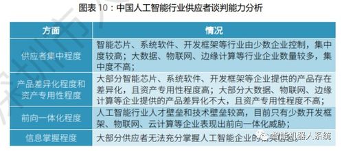 行业报告 2023人工智能发展白皮书